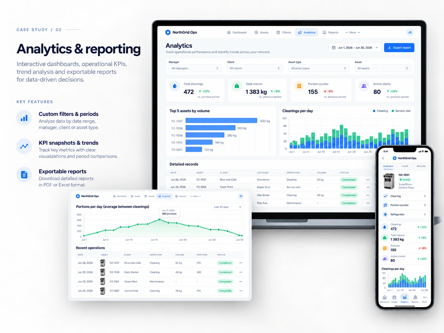 Analytics screen with filters by manager, client and asset type, KPI cards, top assets by volume, daily cleaning chart and detailed operation records.