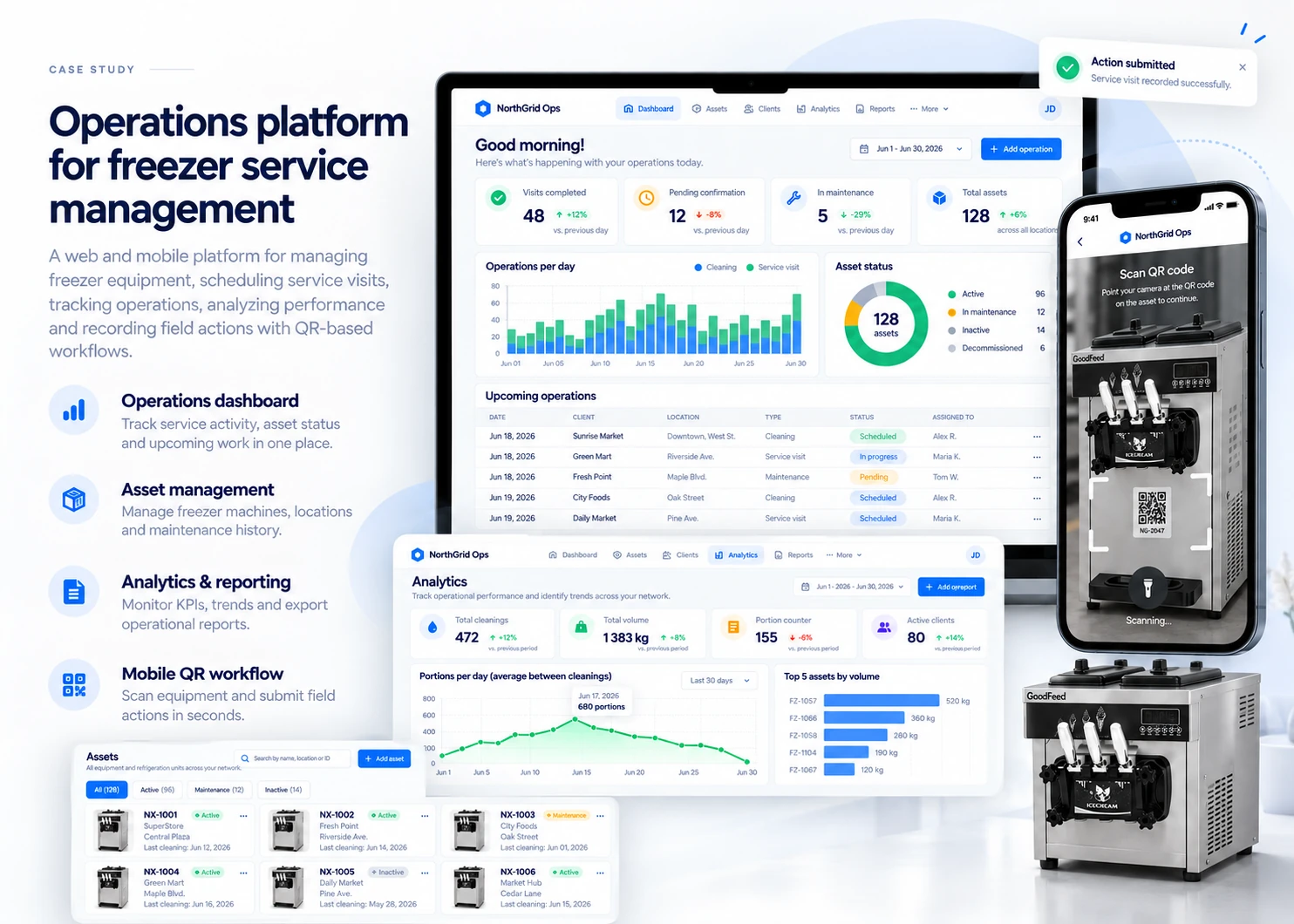 Overview of the operations platform: desktop dashboard, analytics view, asset list and a mobile QR scanning screen.